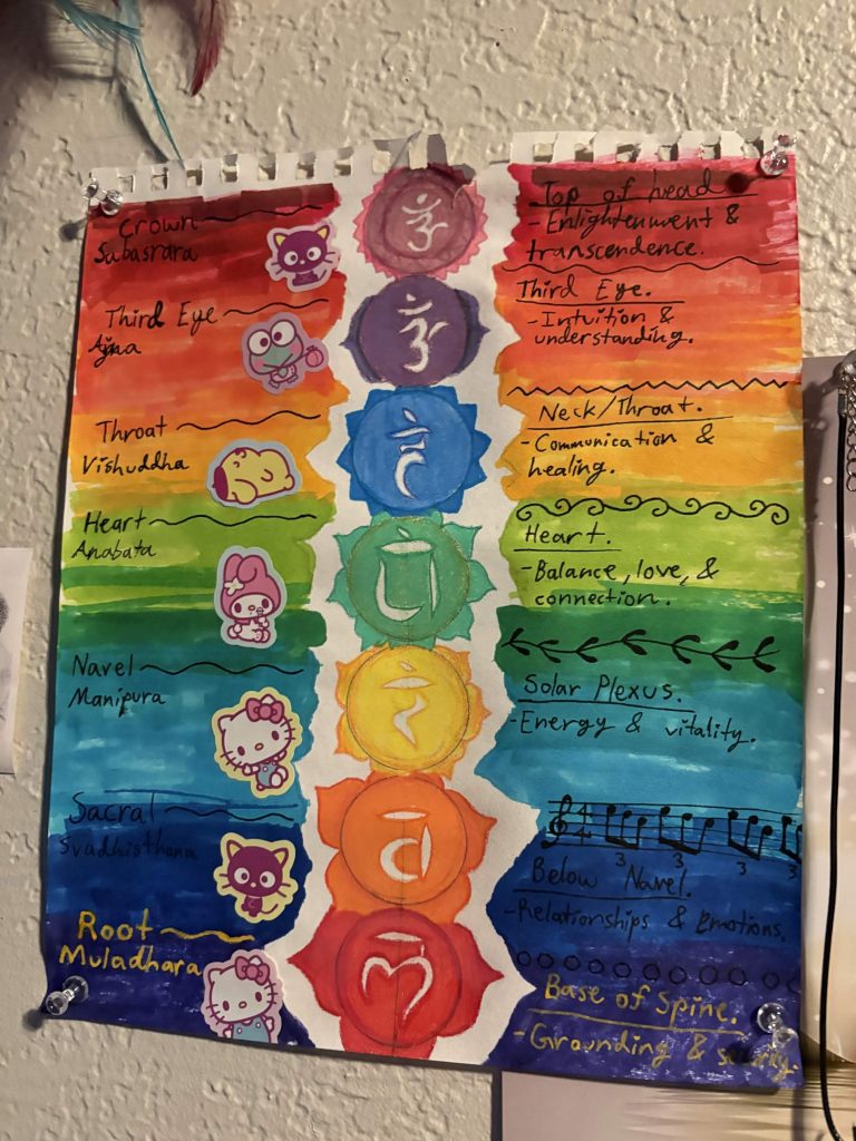The 7 Chakras and their meanings